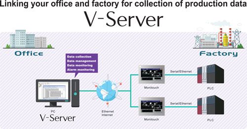 V-Server