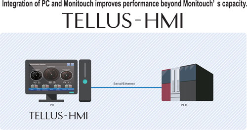 TELLUS HMI